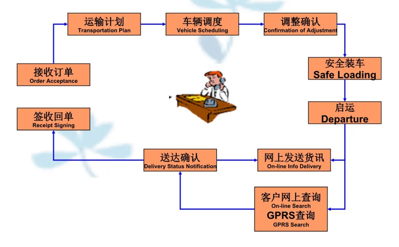 苏州到迁西搬家公司-苏州到迁西长途搬家公司