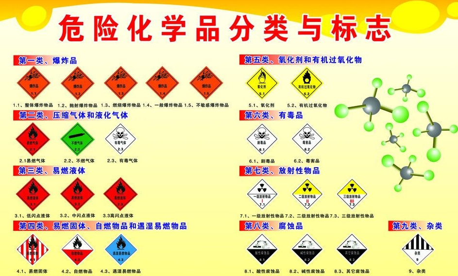 上海到迁西危险品运输